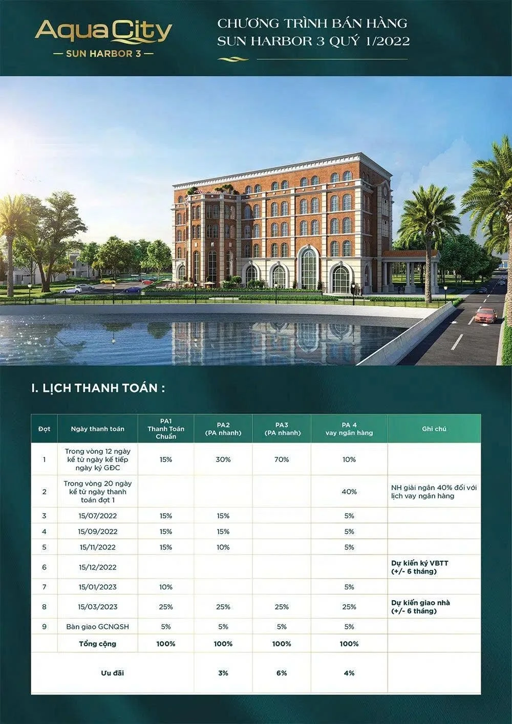 Tiến độ thanh toán chuẩn và các phương án thanh toán nhanh dự án Sun Harbor 3 The Elite 1 Aqua City