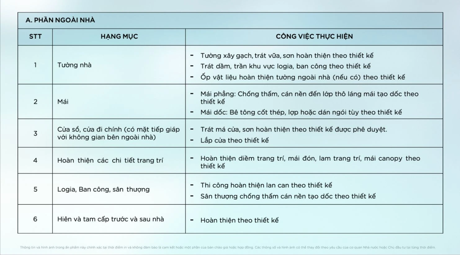 Bảng chi tiết các hạng mục bàn giao hoàn thiện phần ngoài nhà với tường, mái và cửa đi