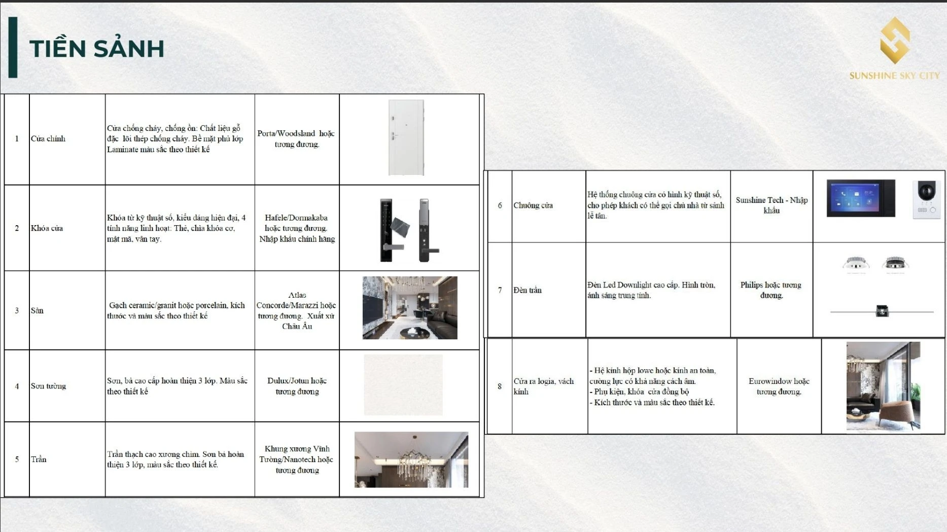 Chi tiết vật liệu bàn giao khu vực tiền sảnh bao gồm cửa chống cháy Woodsland và khóa thông minh Hafele