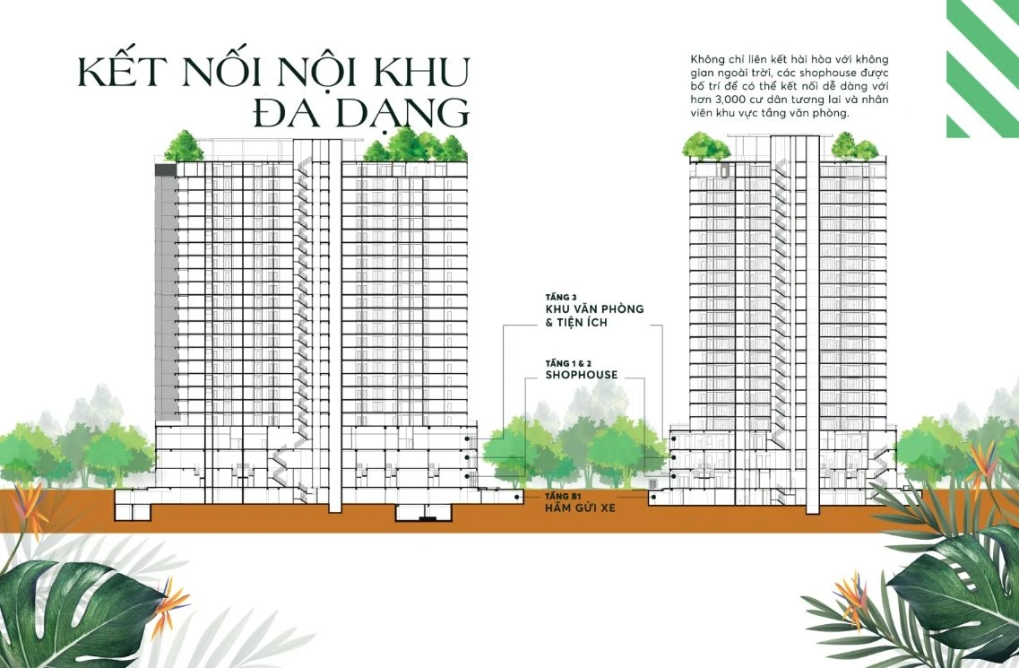 Sơ đồ mặt cắt tổng thể thể hiện sự phân bổ tiện ích và cảnh quan tại dự án Urban Green