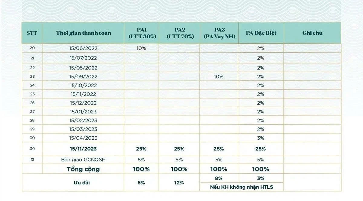 Tỷ lệ chiết khấu lên đến 12% khi thanh toán nhanh dự án Aqua City