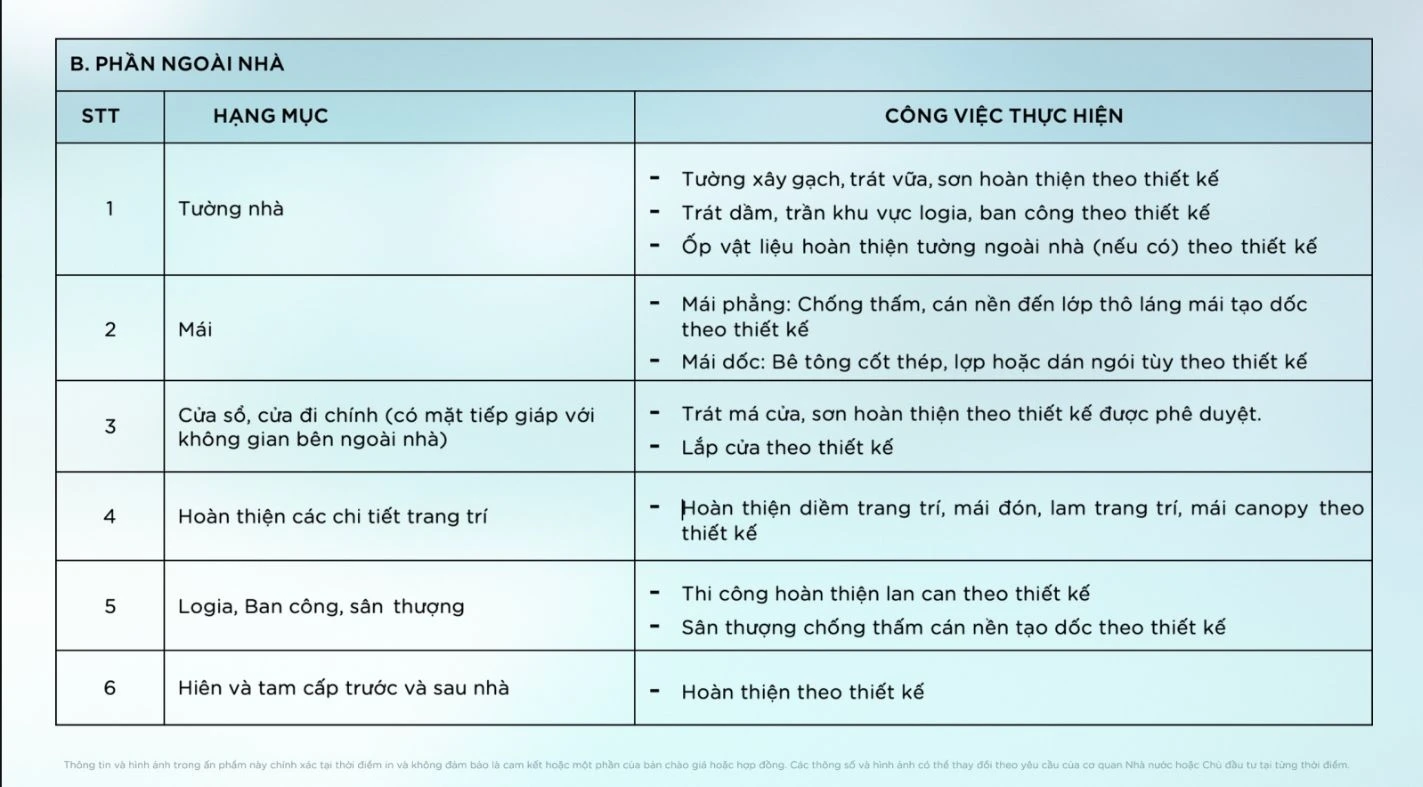 Bảng chi tiết các hạng mục bàn giao thô phần ngoài nhà bao gồm tường, mái, cửa sổ và ban công