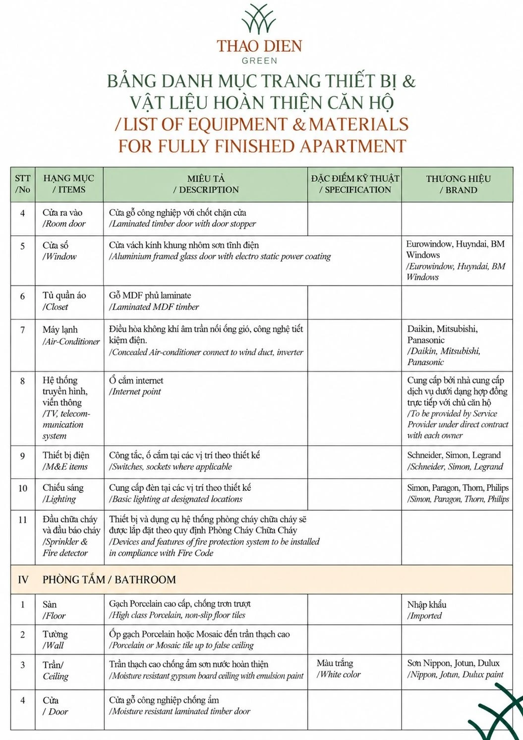 Bảng danh mục vật liệu phòng ngủ Thảo Điền Green sử dụng sàn gỗ công nghiệp nhập khẩu.