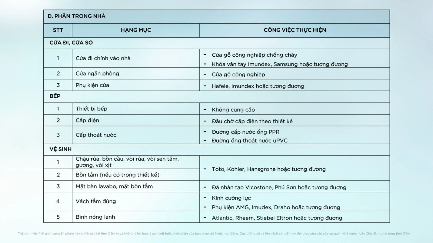 Bảng thống kê các thương hiệu nội thất quốc tế như Kohler, Toto, Hafele được sử dụng tại biệt thự Onsen Village.