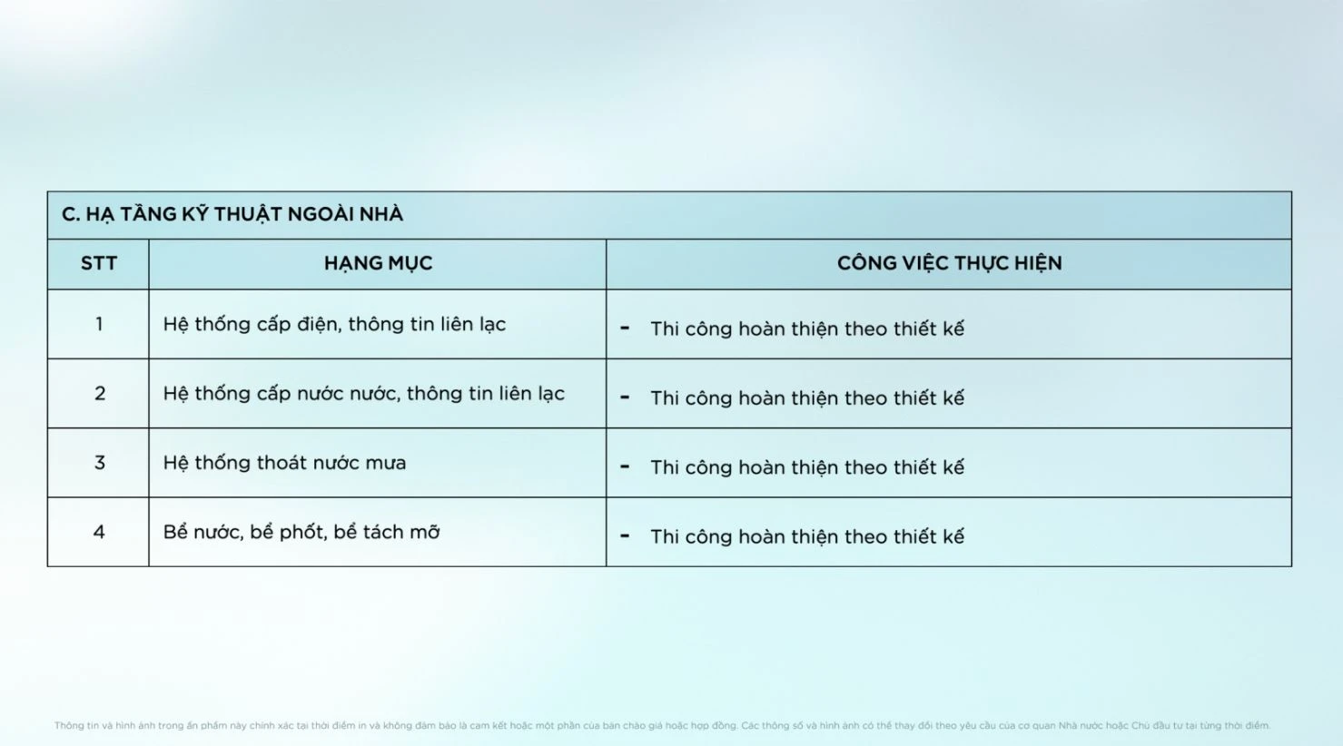 Bảng chi tiết các hạng mục bàn giao hoàn thiện hạ tầng kỹ thuật ngoài nhà