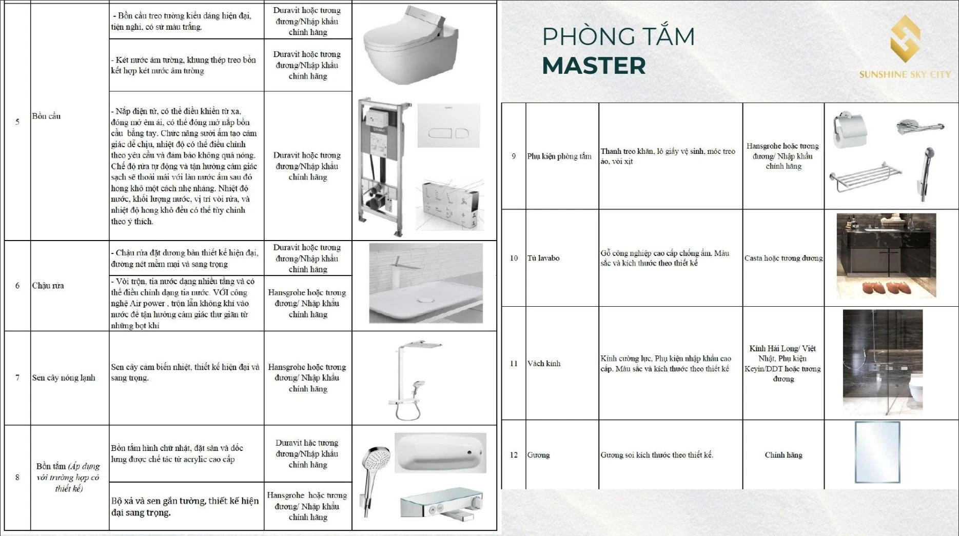 Chi tiết bồn cầu thông minh Duravit và sen tắm nhiệt độ Hansgrohe
